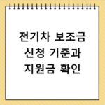 전기차 보조금 신청 기준과 지원금 확인