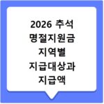 2026 추석 명절지원금 지역별 지급대상과 지급액 알아보기