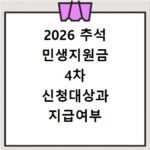 2026 추석 민생지원금 4차 신청대상과 지급여부 확인하기