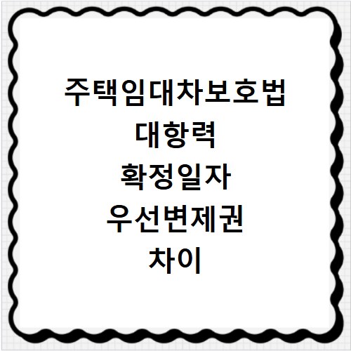 주택임대차보호법 대항력 확정일자 우선변제권 차이