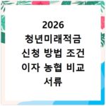 2026 청년미래적금 신청 방법 조건 이자 농협 비교 서류