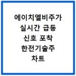 에이치엘비주가 실시간 급등 신호 포착 한전기술주 차트 분석 비법