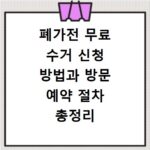 폐가전 무료 수거 신청 방법과 방문 예약 절차 총정리