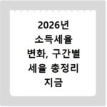 2026년 소득세율 변화, 구간별 세율 총정리 지금 확인하세요